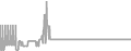 Interior Cruise Price History