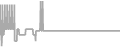 Oceanview Cruise Price History