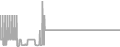 Suite Cruise Price History