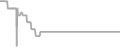 Balcony Cruise Price History