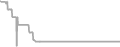 Oceanview Cruise Price History