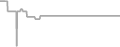Suite Cruise Price History