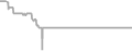 Oceanview Cruise Price History