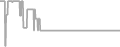 Interior Cruise Price History