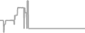 Suite Cruise Price History