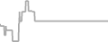 Oceanview Cruise Price History