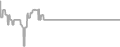 Interior cabin price history