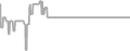Suite cabin price history