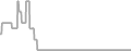 Oceanview Cruise Price History