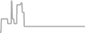 Suite Cruise Price History