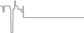 Oceanview Cruise Price History