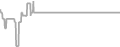 Suite Cruise Price History
