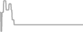 Oceanview Cruise Price History