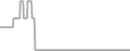 Oceanview Cruise Price History