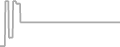 Interior Cruise Price History