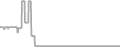 Oceanview Cruise Price History