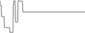 Suite Cruise Price History