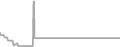 Suite Cruise Price History