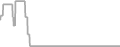 Oceanview Cruise Price History