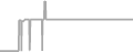 Suite Cruise Price History