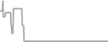 Oceanview Cruise Price History