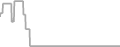 Oceanview Cruise Price History