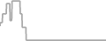 Oceanview Cruise Price History