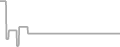 Suite Cruise Price History