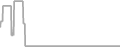 Oceanview Cruise Price History