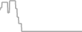 Oceanview Cruise Price History