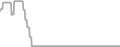 Oceanview Cruise Price History