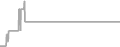 Suite Cruise Price History