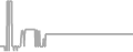 Interior Cruise Price History