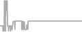 Oceanview Cruise Price History
