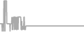 Interior Cruise Price History