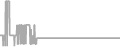 Oceanview Cruise Price History