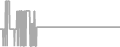 Suite Cruise Price History