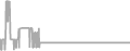 Oceanview Cruise Price History
