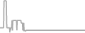 Interior Cruise Price History
