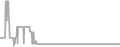 Oceanview Cruise Price History