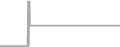 Interior Cruise Price History