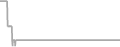 Oceanview Cruise Price History