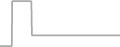 Suite Cruise Price History