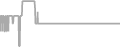 Interior Cruise Price History