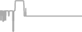Oceanview Cruise Price History
