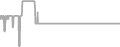 Suite Cruise Price History