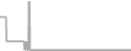 Oceanview Cruise Price History