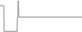 Suite Cruise Price History