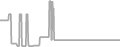 Oceanview Cruise Price History