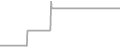 Suite Cruise Price History